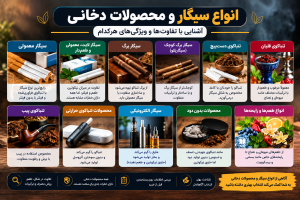 انواع سیگار و محصولات دخانی